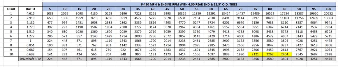 rpm_range.jpg