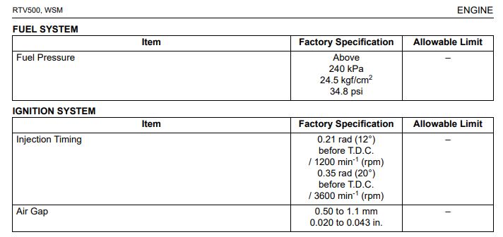 RTV500_Fuel&IgnSpecs.JPG