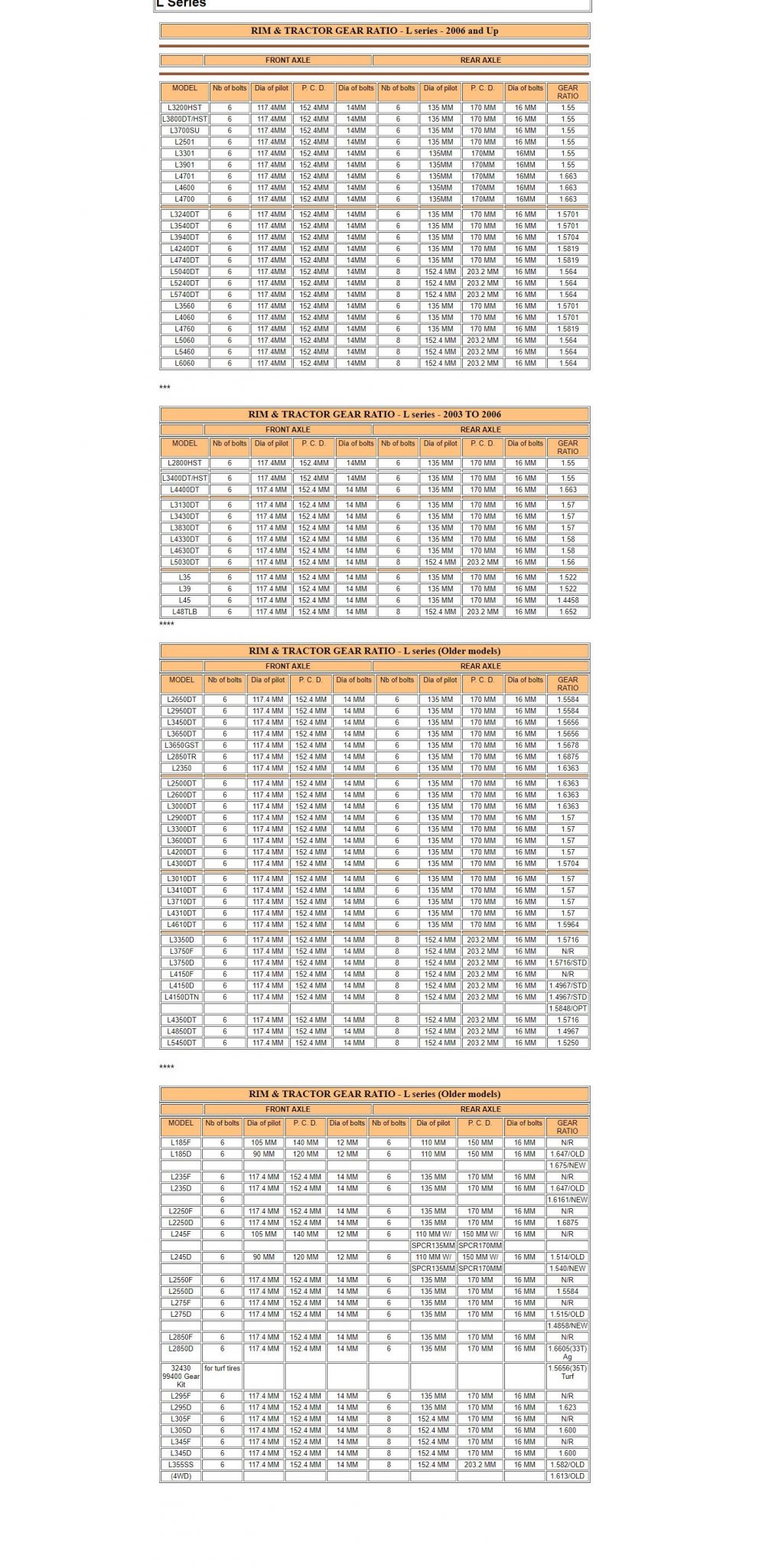 Service Handbook L wheels information.jpg
