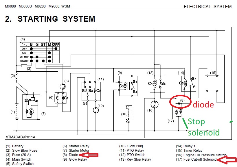 Starting System Glo Plugs.jpg