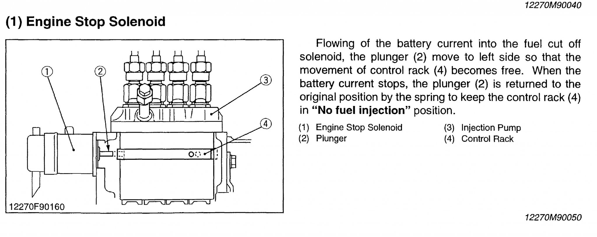 stop solenoid.jpg