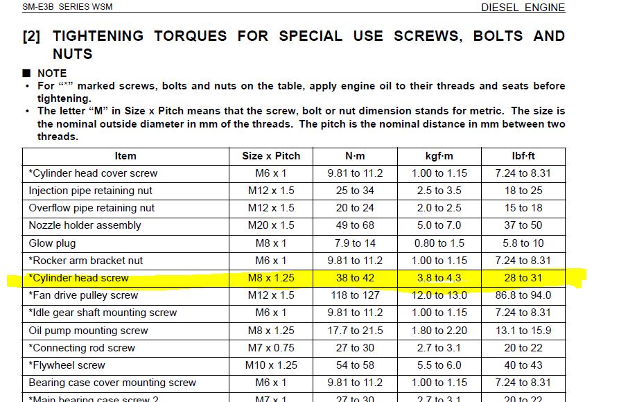 head-bolt-tourqe-spec-orangetractortalks-everything-kubota