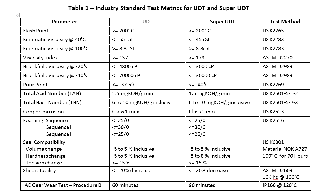 UDT-SUDT.png