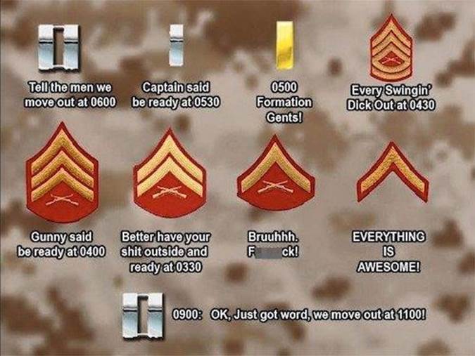 USMC timeline.jpg