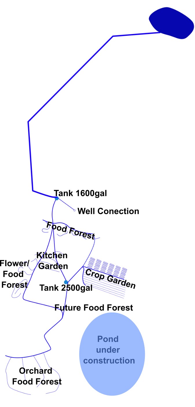 water-system.jpg
