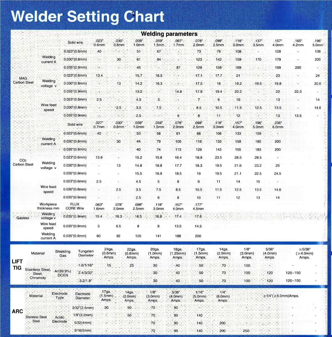 Welder Setting Chart sm.jpg