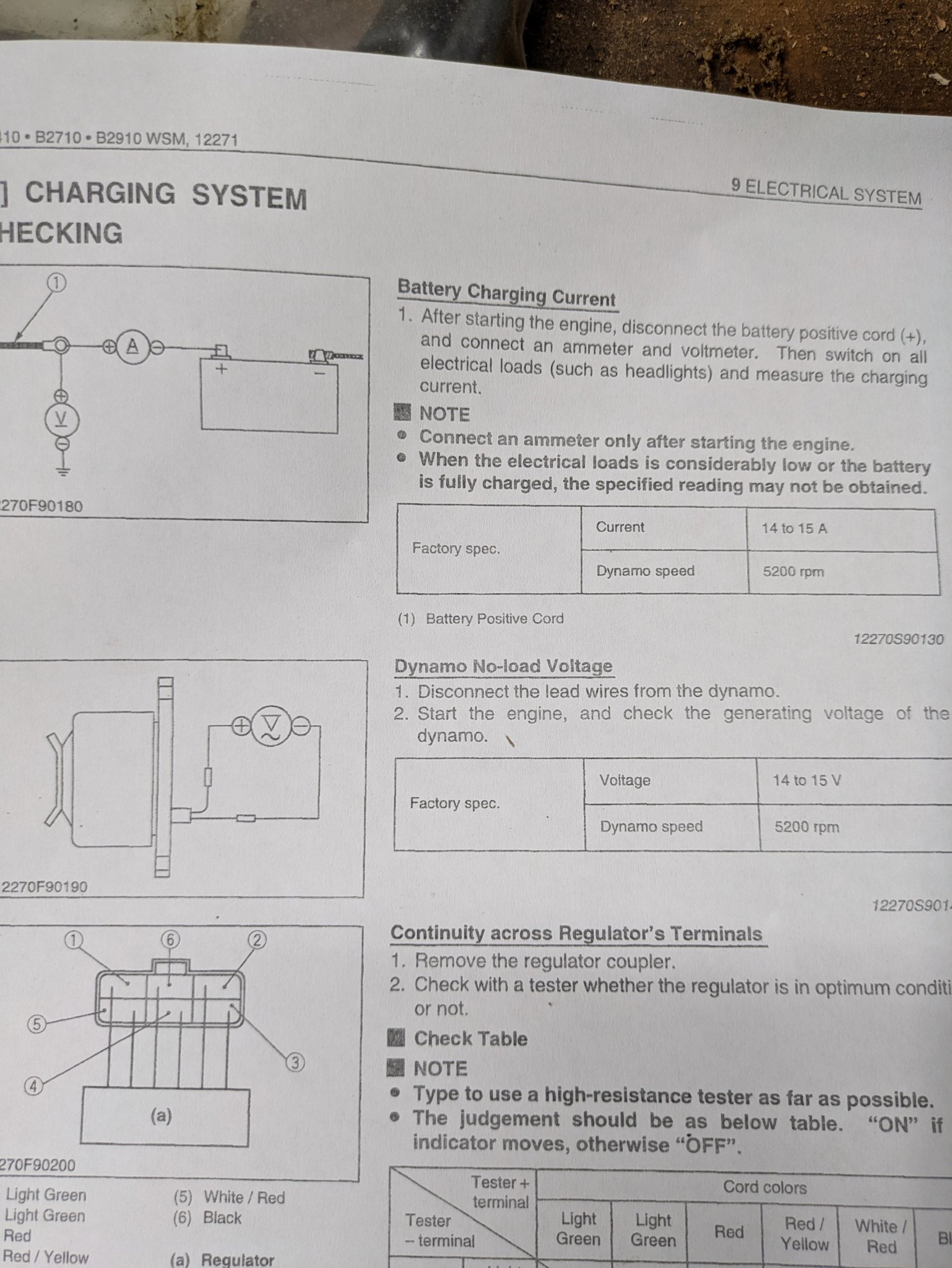 WSM-dynamo.jpg