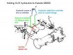 AUX Hyd Kubota B6000small.jpg