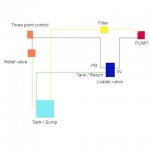 System 2 complex loader.jpg