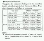 L2800_and_L3400_tire_pressure_table.jpg