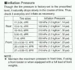 L2800_and_L3400_tire_pressure_table.jpg