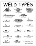 Weld types.jpg