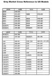 Grey to US chart.jpg