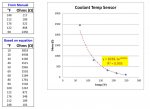 M7040 Temp Sensor Data.jpg