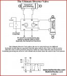 DValve Diagram.jpg