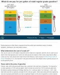 Screenshot_2021-03-13 Factors affecting gasoline prices - U S Energy Information Administratio...jpg