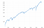 sp500-10-year-daily-chart-2022-03-01-macrotrends.png sp500-10-year-daily-chart-2022-03-01-macrotrends.png
