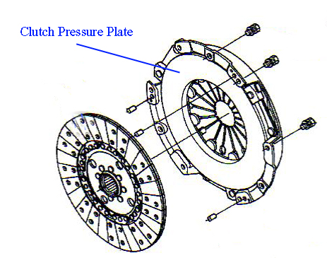 Карта clutch challenge